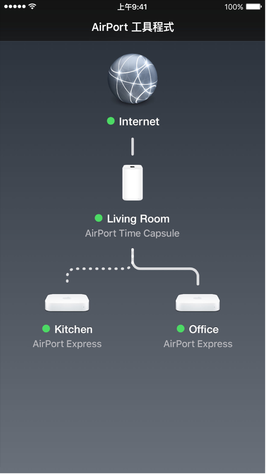 「iOS 版 AirPort 工具程式」的圖形概覽。