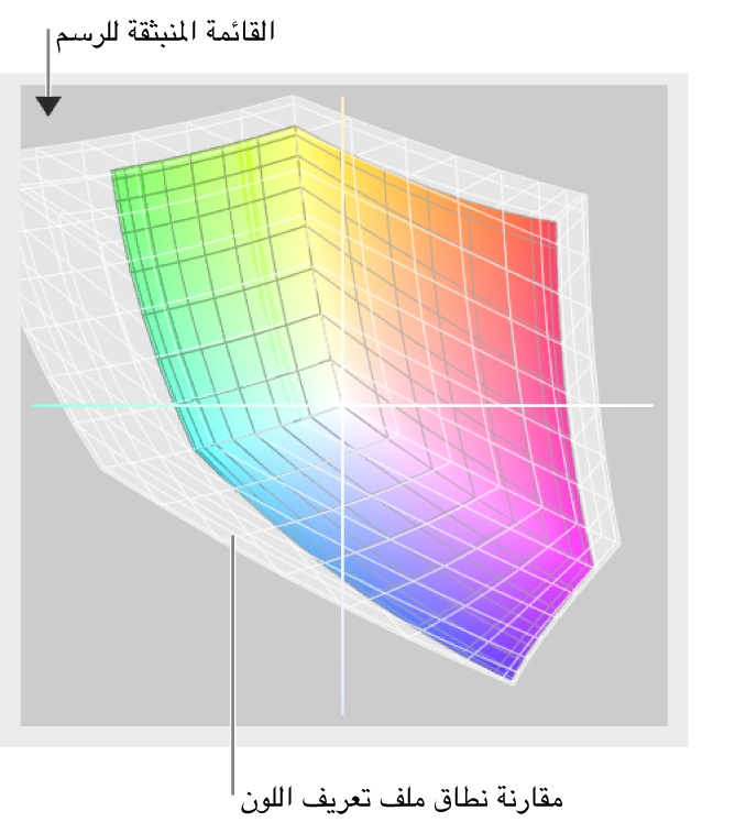 مقارنة ملفات تعريف الألوان