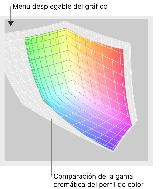 Comparación de perfiles de color