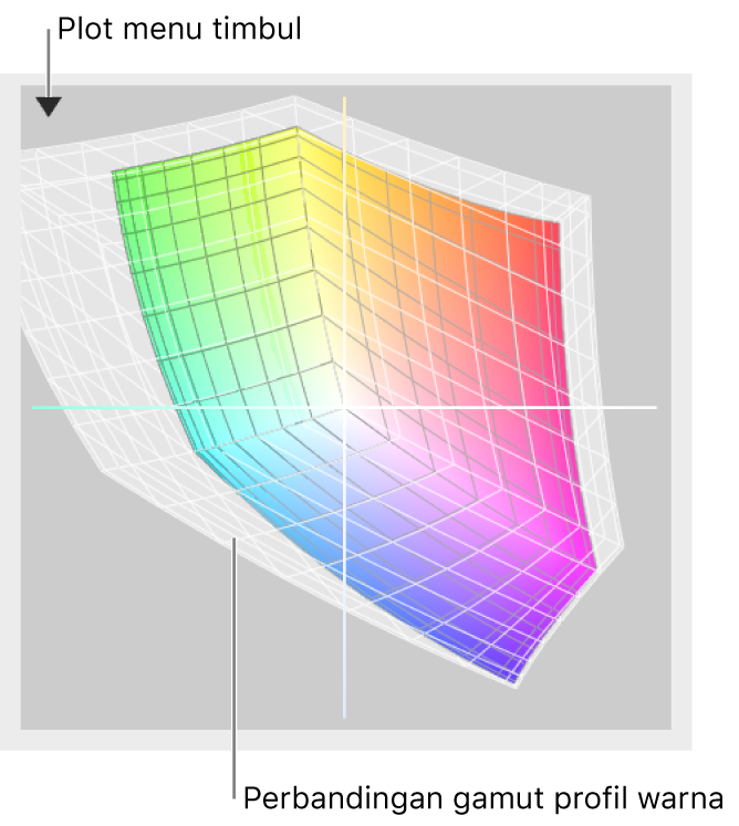 Perbandingan profil warna