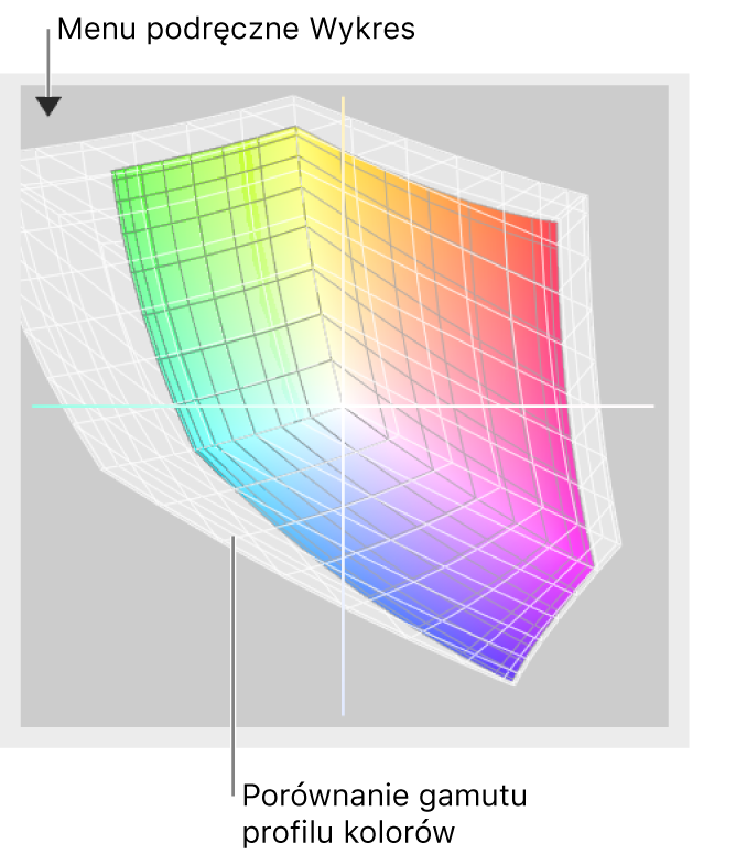 Porównanie profili kolorów.