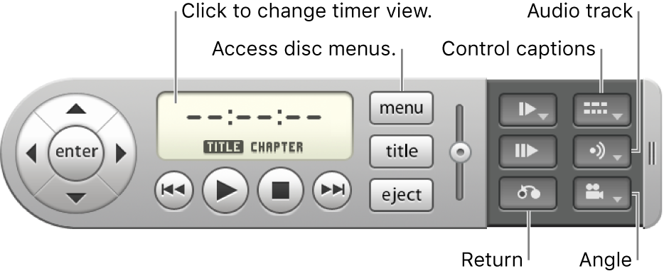 Onscreen controller. To change timer view, click the time display. To access disc menus, use the menu button. To select an item, use the return button. To control subtitles and closed captioning, use the subtitle button. To go to Audio menu, use the audio button. To view angles, use the angle button.