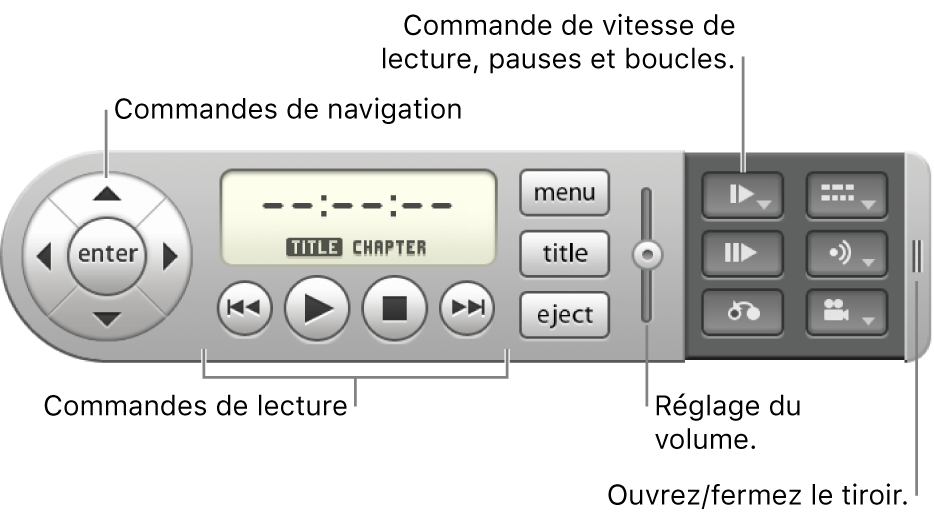 Contrôleur à l’écran. Pour naviguer entre les commandes à l’écran, utilisez les boutons fléchés tout à gauche. Pour contrôler la lecture, utilisez les boutons au centre, en bas. Pour ajuster le volume, utilisez le curseur au milieu à droite. Pour contrôler la vitesse de lecture, la pause et les boucles, utilisez le bouton près du coin supérieur droit. Pour ouvrir et fermer le tiroir, utilisez les commandes tout à droite.
