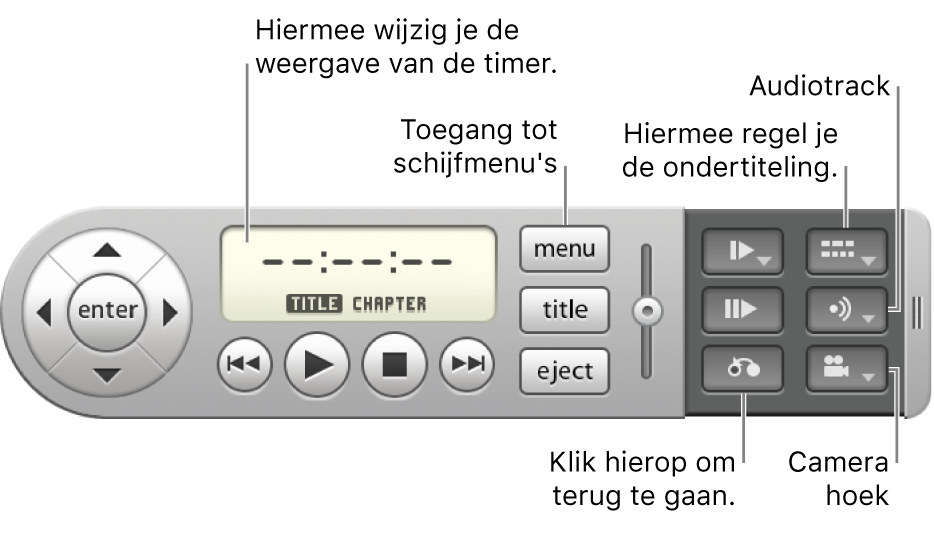Schermregelaar. Klik op de tijdweergave om de weergave van de timer te wijzigen. Gebruik de menuknop voor toegang tot schijfmenu's. Gebruik de Return-toets om een onderdeel te selecteren. Gebruik de knop voor de ondertiteling om ondertiteling en bijschriften te regelen. Gebruik de audioknop om het audiomenu te openen. Gebruik de knop voor de camerahoek om camerahoek weer te geven.