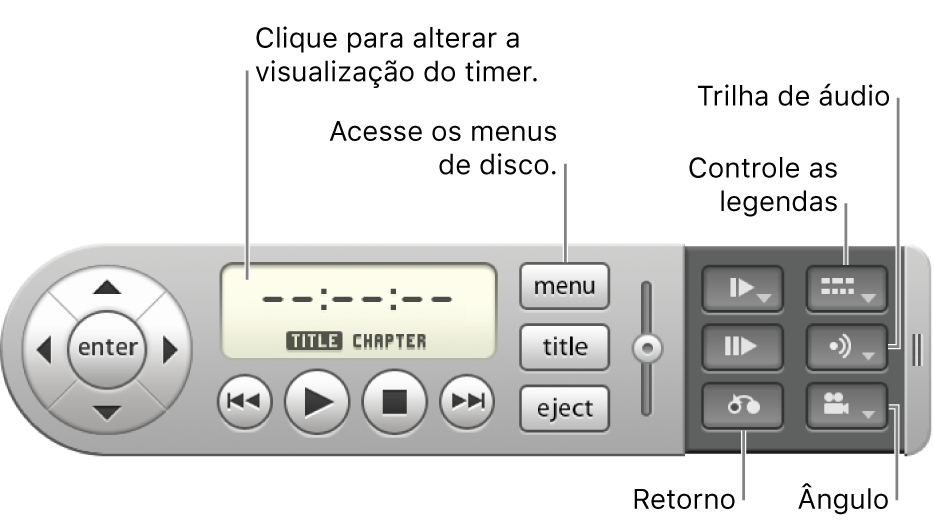 Controle na tela. Para alterar a visualização do tempo, clique no visor do tempo. Para acessar os menus do disco, use o botão menu. Para selecionar um item, use o botão retorno. Para controlar legendas e legendas ocultas, use o botão legenda. Para acessar o menu Áudio, use o botão áudio. Para ver os ângulos, use o botão ângulo.