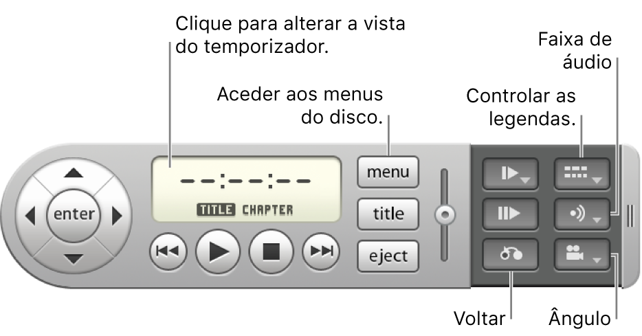 Controlador no ecrã. Para alterar a vista do temporizador, clique na indicação da duração. Para aceder aos menus do disco, utilize o botão de menu. Para selecionar um elemento, utilize o botão Return. Para controlar as legendas e a legendagem opcional, utilize o botão de legendas. Para aceder ao menu Áudio, utilize o botão de áudio. Para ver os ângulos, utilize o botão de ângulo.