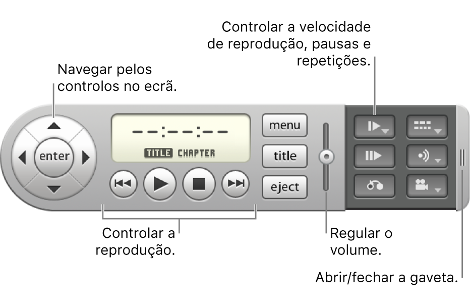 Controlador no ecrã. Para navegar pelos controlos no ecrã, utilize os botões de seta na extremidade esquerda. Para controlar a reprodução, utilize os botões em baixo ao centro. Para regular o volume, utilize o nivelador no meio, à direita. Para controlar a velocidade de reprodução, pausas e repetições, utilize o botão junto ao canto superior direito. Para abrir e fechar a gaveta, utilize o controlo na extremidade direita.