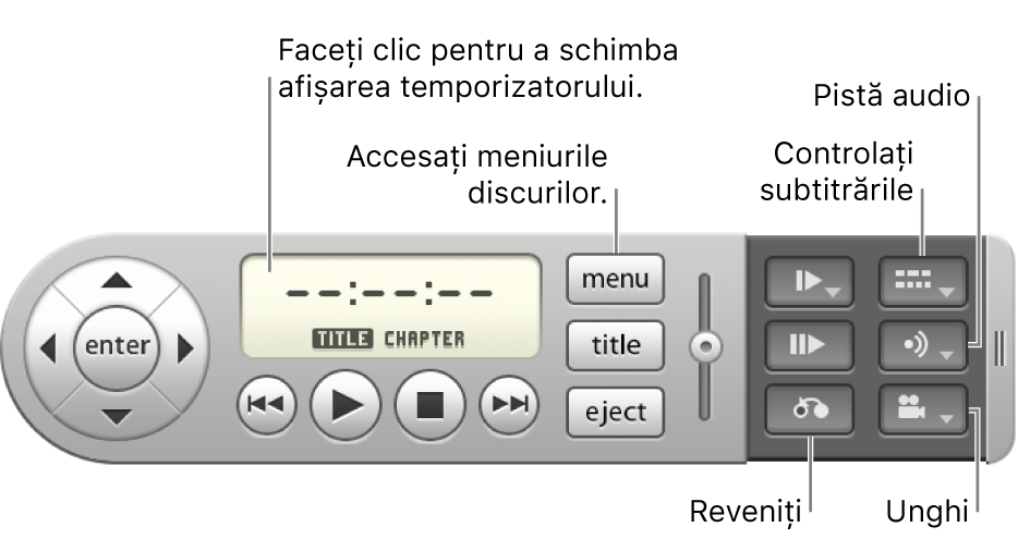 Controller pe ecran. Pentru a schimba vizualizarea cronometrului, faceți clic pe ecranul orei. Pentru a accesa meniurile discului, utilizați butonul de meniu. Pentru a selecta un articol, utilizați butonul de retur. Pentru a controla subtitrările și subtitrările complexe, utilizați butonul de subtitrare. Pentru a accesa meniul Audio, utilizați butonul audio. Pentru vizualizarea unghiurilor, utilizați butonul pentru unghi.