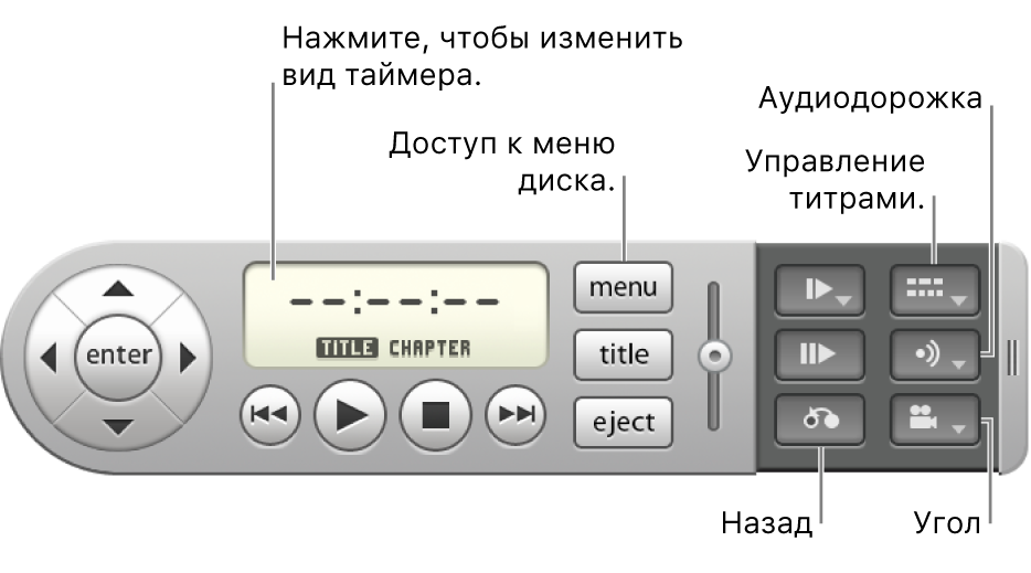 Экранный пульт. Чтобы изменить вид таймера, нажмите на область отображения времени. Чтобы открыть меню диска, нажмите кнопку меню. Чтобы выбрать объект, нажмите кнопку Return. Чтобы управлять субтитрами и скрытыми субтитрами, нажмите кнопку управления субтитрами. Чтобы открыть меню настройки аудио, нажмите кнопку меню аудио. Чтобы показать ракурсы, нажмите кнопку ракурсов.