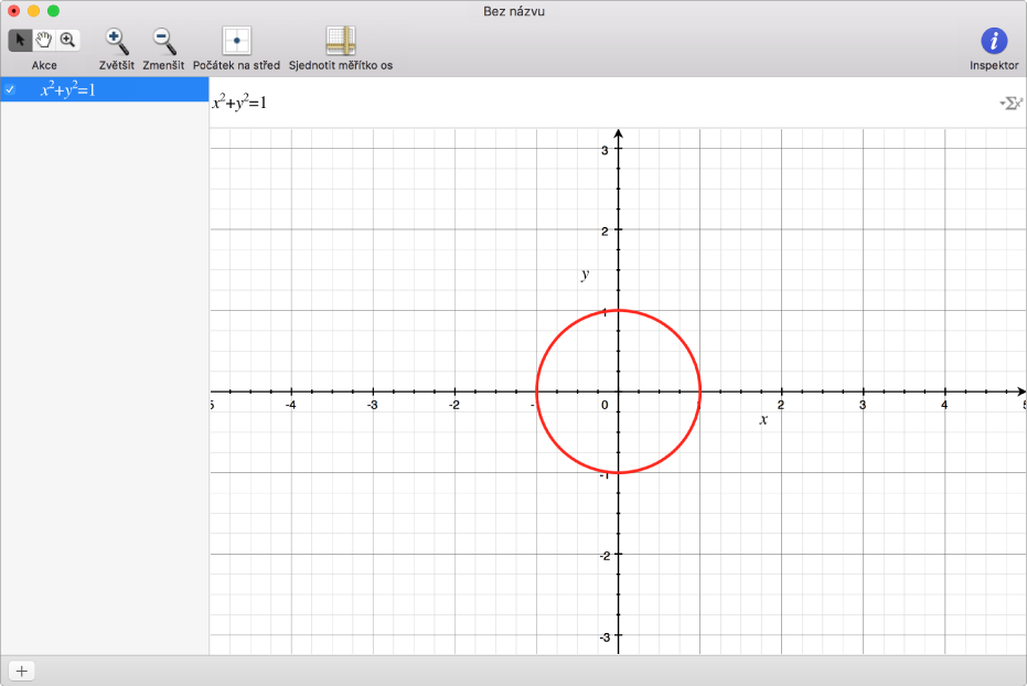 Rovnice a graf kružnice