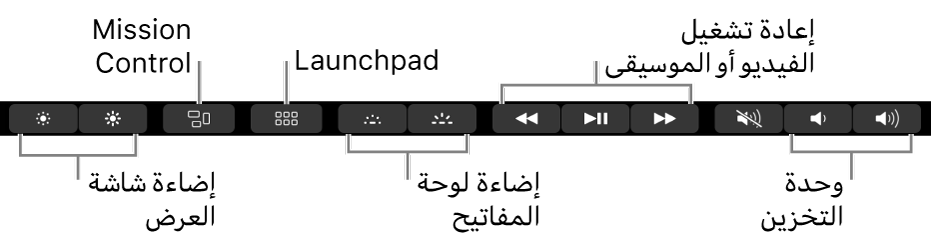 الأزرار في الـ Control Strip الموسع تتضمن، من اليسار إلى اليمين، إضاءة شاشة العرض، وMission Control، وLaunchpad، وإضاءة لوحة المفاتيح، وإعادة تشغيل الفيديو أو الموسيقى، ومستوى الصوت.