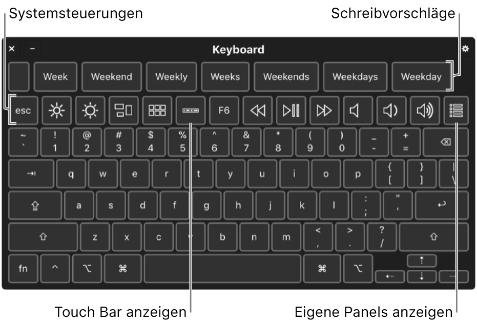 Die Bedienungshilfentastatur mit Schreibvorschlägen oben. Darunter befindet sich eine Reihe mit Tasten für Systemsteuerelemente, etwa zum Anpassen der Bildschirmhelligkeit, Anzeigen der Touch Bar auf dem Bildschirm und Anzeigen angepasster Bereiche.