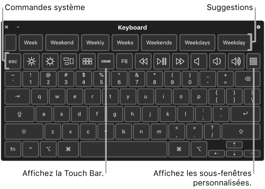 Clavier d’accessibilité avec des suggestions en haut. En-dessous se trouve une rangée de boutons permettant aux commandes système d’effectuer des opérations, comme ajuster la luminosité de l’écran, afficher la Touch Bar à l’écran et afficher des sous-fenêtres personnalisées.