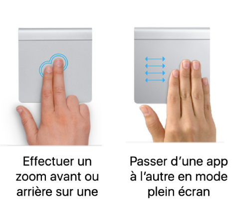 Exemples de gestes du trackpad pour agrandir ou réduire la taille d‘une page web, et basculer entre des apps en plein écran.