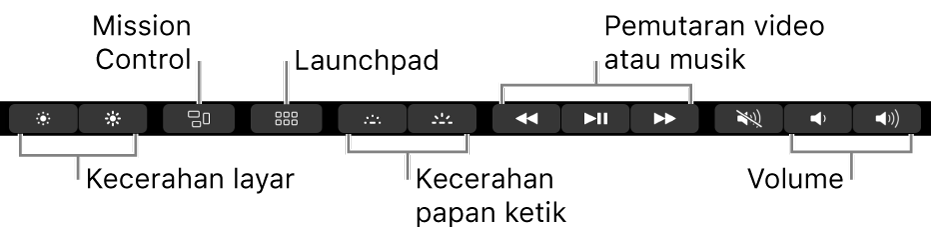 Tombol di Control Strip yang diperluas meliputi—dari kiri ke kanan—kecerahan layar, Mission Control, Launchpad, kecerahan papan ketik, pemutaran video atau musik, dan volume.