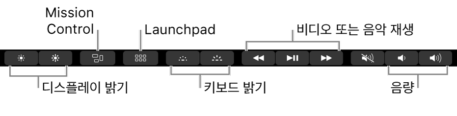 확장된 Control Strip의 버튼에는 왼쪽에서 오른쪽까지 디스플레이 밝기, Mission Control, Launchpad, 키보드 밝기, 비디오 재생 및 음량이 있습니다.