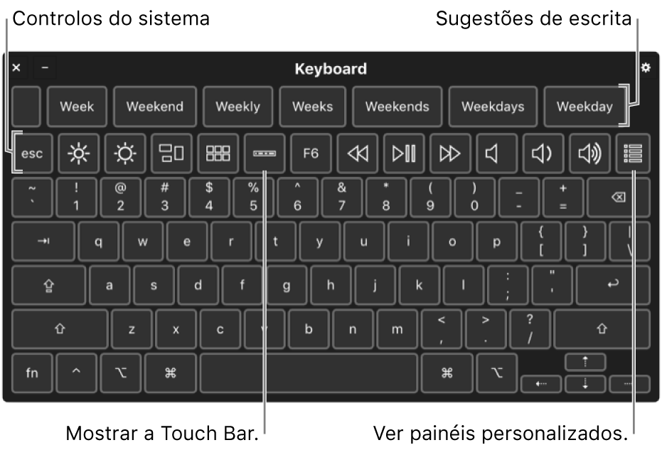 O teclado para acessibilidade com sugestões de escrita na parte superior do ecrã. Abaixo está uma linha de botões para controlos do sistema para fazer coisas como ajustar o brilho do monitor, mostrar a Touch Bar no ecrã e mostrar painéis personalizados.