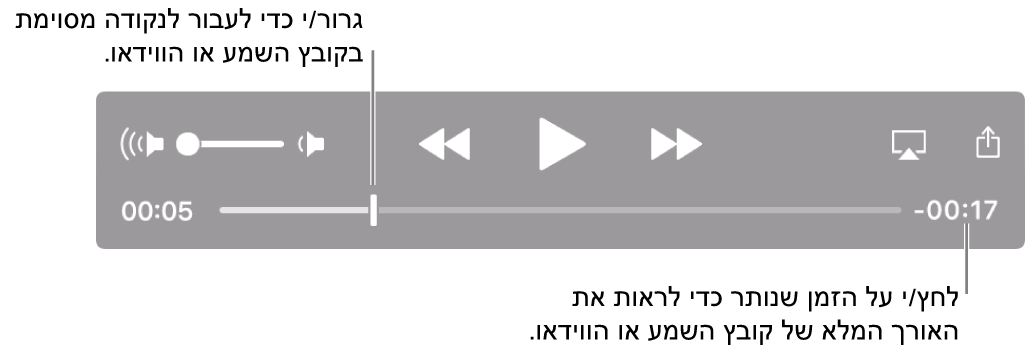פקדי ההפעלה של QuickTime Player. בחלק העליון נמצאים בקרת עוצמת הקול; הכפתור הרצה לאחור, כפתור ההפעלה/השהיה וכפתור ההרצה המהירה קדימה בתחתית נמצא סמן המיקום, וניתן לגרור אותו כדי לעבור לנקודה כלשהי בקובץ. הזמן שנותר בקובץ מופיע למטה מימין.