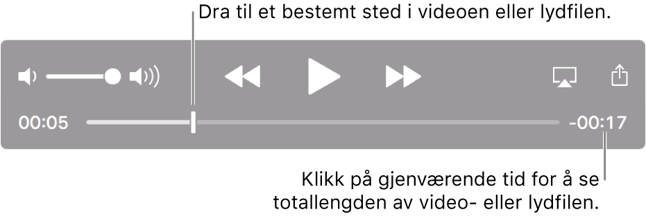 Avspillingskontrollene i QuickTime Player. Øverst er volumkontrollen, Spol tilbake-knappen, Start/pause-knappen og Hurtigspoling framover-knappen. Nederst er spillehodet, som du kan flytte for å gå til et bestemt sted i filen. Tiden som gjenstår i filen vises nederst til høyre.