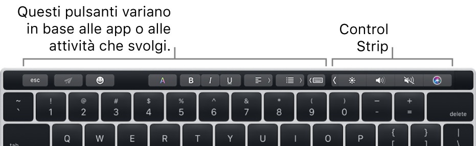 Sulla sinistra, Touch Bar con pulsanti che variano a seconda dell'app o dell'operazione e Control Strip contratta sulla destra.