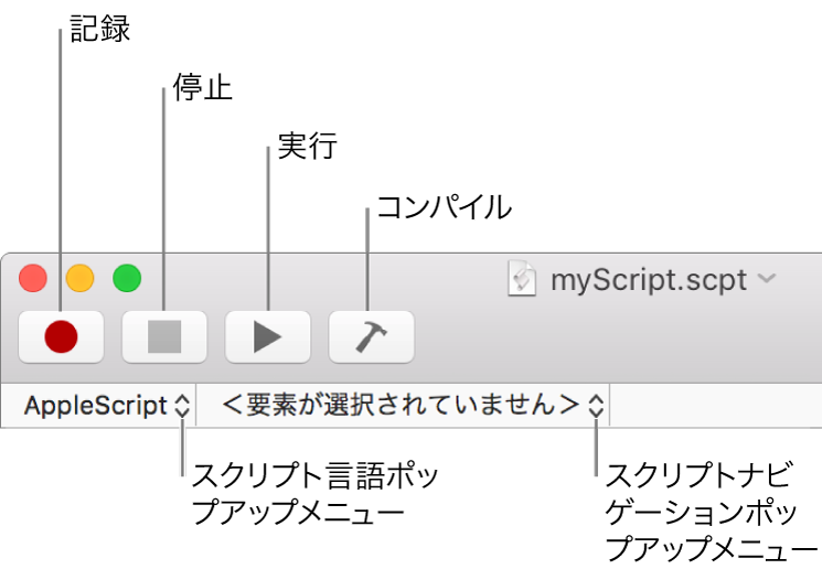 「スクリプトエディタ」のツールバー。記録、中止、実行、コンパイル、スクリプト言語、およびスクリプトナビゲーションのコントロールが表示されています。