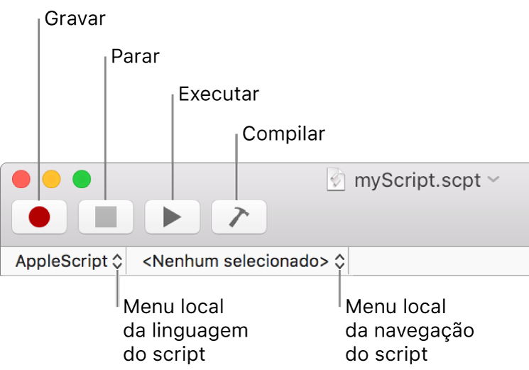 Barra de ferramentas do Editor de Scripts, mostrando os controles para gravar, parar, executar, compilar, linguagem do script e navegação.