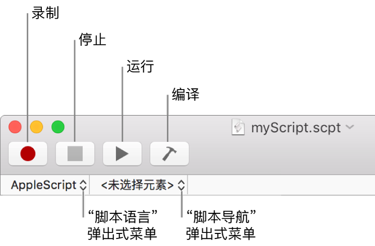 “脚本编辑器”工具栏，显示录制、停止、运行、编译、脚本语言和脚本导航控制。