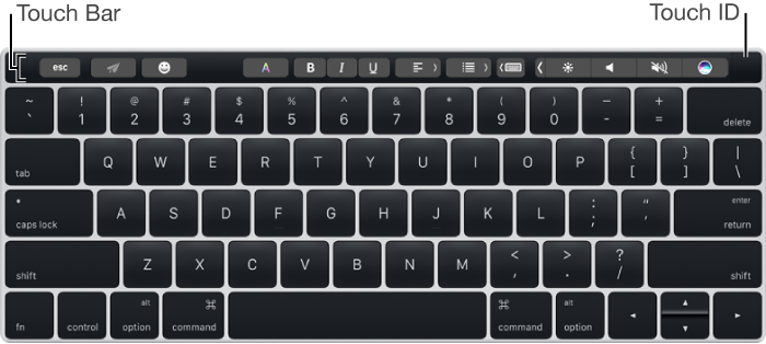 A keyboard with the Touch Bar across the top; Touch ID is located at the right end of the Touch Bar