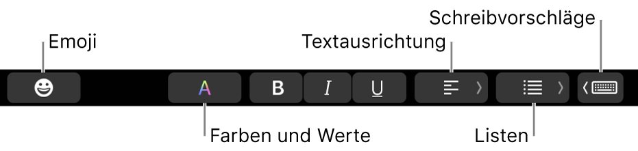 Die Touch Bar mit Tasten der App „Mail“, zu denen (von links nach rechts) folgende gehören: Emoji, Farben, Fett, Kursiv, Unterstrichen, Ausrichtung, Listen und Schreibvorschläge