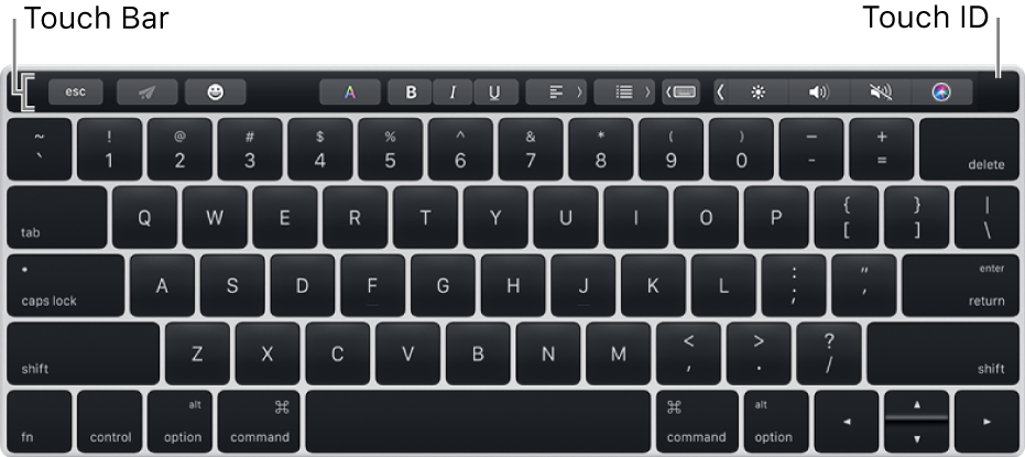 Un clavier présentant la Touch Bar tout en haut ; la fonctionnalité Touch ID est située à l’extrémité droite de la Touch Bar.