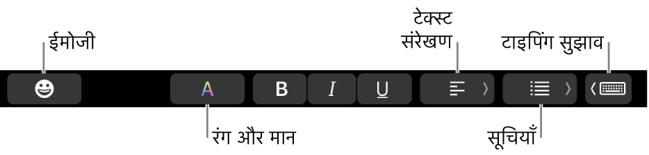 मेल ऐप के बटनों वाला Touch Bar जिसमें शामिल है—बाएं से दाएं—ईमोजी, रंग, बोल्ड, इटैलिक्स, रेखांकन, संरेखन, सूचियाँ, टाइपिंग सुझाव।