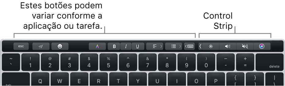 À esquerda, a Touch Bar com botões que variam consoante a aplicação ou tarefa; à direita, a Control Strip comprimida.