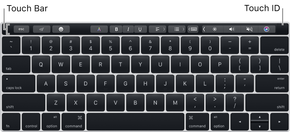 Um teclado com a Touch Bar na parte superior; o Touch ID encontra-se na extremidade direita da Touch Bar.