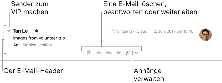 Ein E-Mail-Header mit einem Stern neben dem Namen des Absenders, der den Absender als VIP kennzeichnet, und Tasten zum Löschen, Beantworten oder Weiterleiten einer E-Mail sowie zum Verwalten von Anhängen