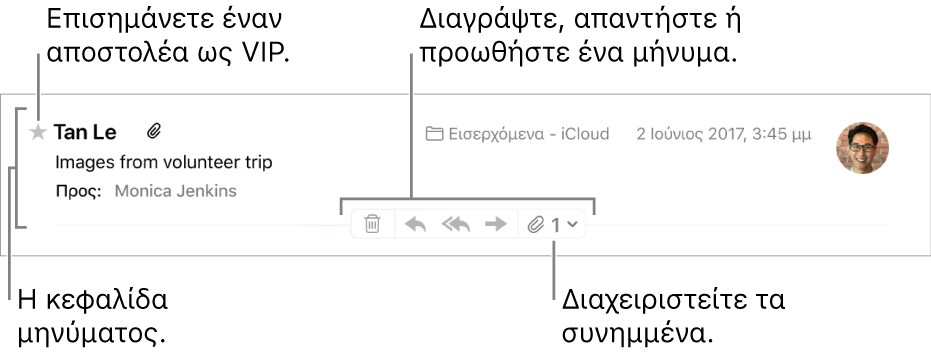 Μια κεφαλίδα μηνύματος με ένα άστρο δίπλα στο όνομα του αποστολέα για μετατροπή του αποστολέα σε VIP και κουμπιά για διαγραφή, απάντηση και προώθηση ενός μηνύματος, καθώς και για διαχείριση συνημμένων.