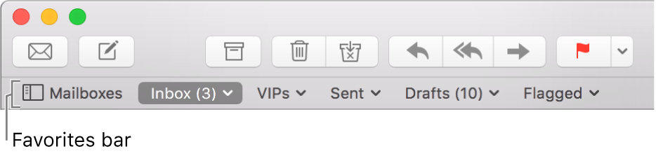The Favorites bar showing the Mailboxes button and buttons for Inbox, VIPs, Sent, Drafts, and Flagged mailboxes.