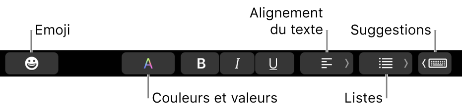 La Touch Bar avec des boutons de l’app Mail comprenant, de gauche à droite, Emoji, Couleurs, Gras, Italique, Souligné, Alignement, Listes, Suggestions.