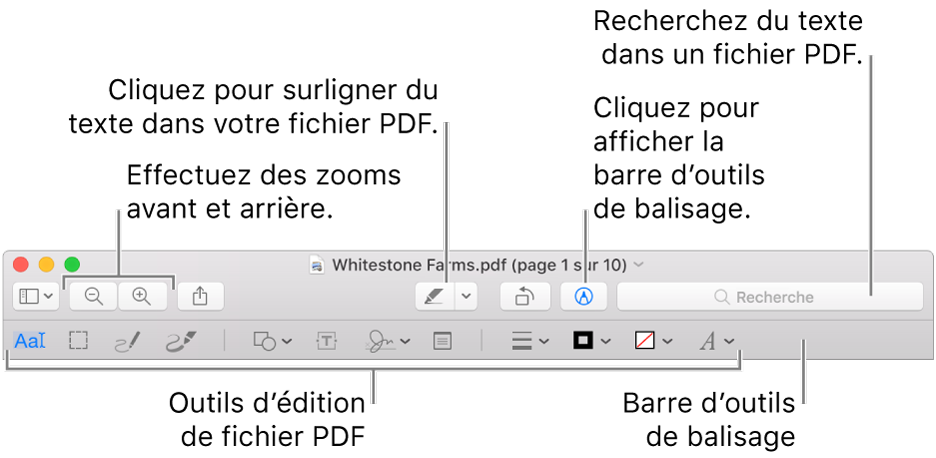Barre d’outils de balisage pour annoter un PDF.