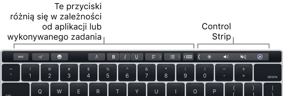 Pasek Touch Bar z przyciskami po lewej, które różnią się w zależności od aplikacji lub zadania, oraz zwinięty Control Strip po prawej