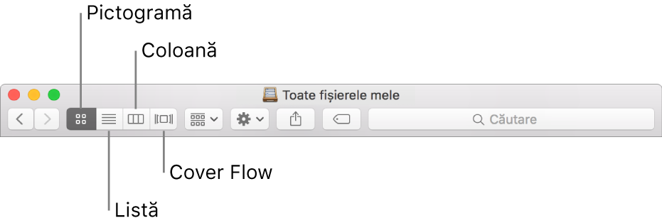 Butoane de Vizualizare dintr-o fereastră Finder.
