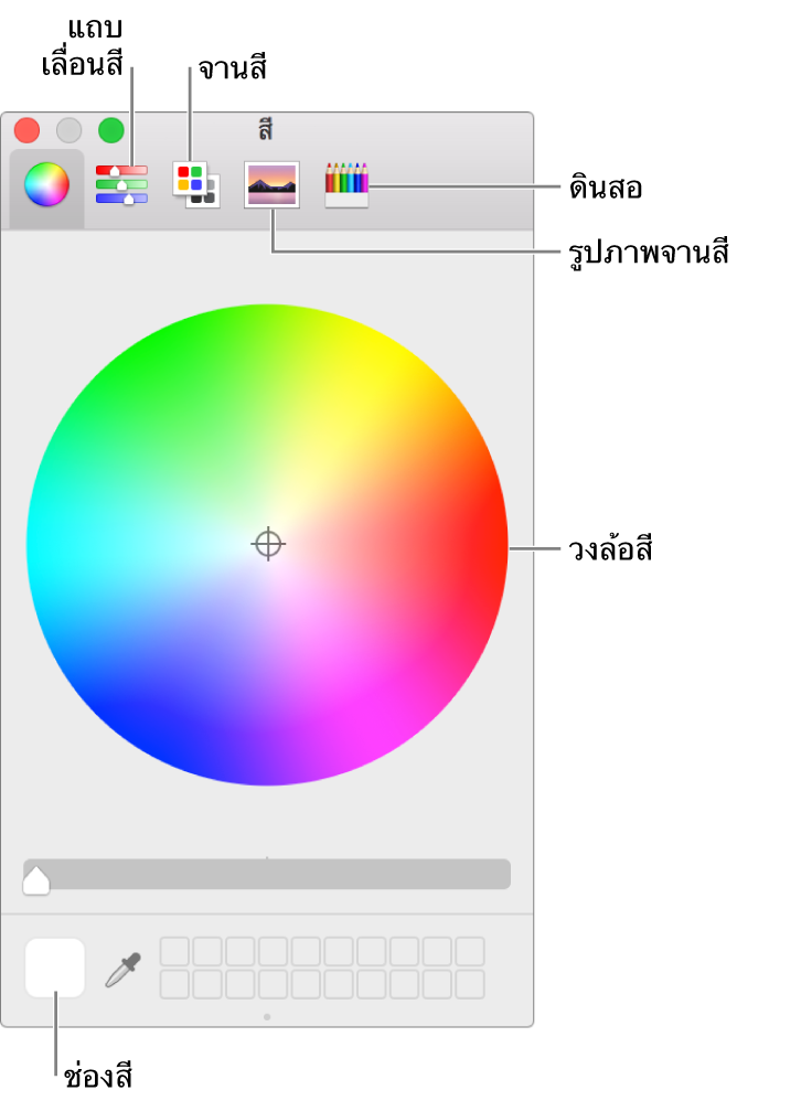 หน้าต่างสี ที่ด้านบนสุดของหน้าต่างเป็นแถบเครื่องมือ ซึ่งมีปุ่มสำหรับแถบเลื่อนสี จานสี รูปจานสี และดินสอ ตรงกลางของหน้าต่างคือวงล้อสี ช่องสีอยู่ที่ด้านซ้ายล่างสุด