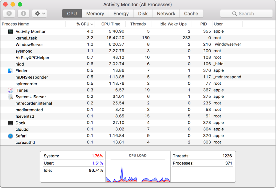 system monitor linux vs mac activity monitor