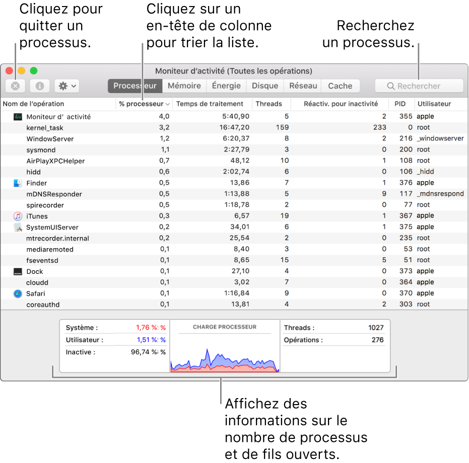Fenêtre de Moniteur d’activité affichant l’activité du processeur. Pour quitter une opération, cliquez sur le bouton Forcer à quitter dans le coin supérieur gauche. Pour trier les données dans une colonne, cliquez sur l’en-tête de colonne. Pour rechercher une opération précise, saisissez son nom dans le champ de recherche. Au bas de la fenêtre, consultez les informations sur le nombre d’opérations et de fils d’exécution ouverts.