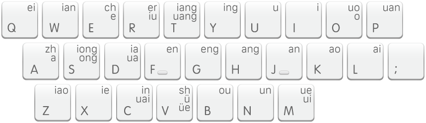 The Shuangpin default layout.