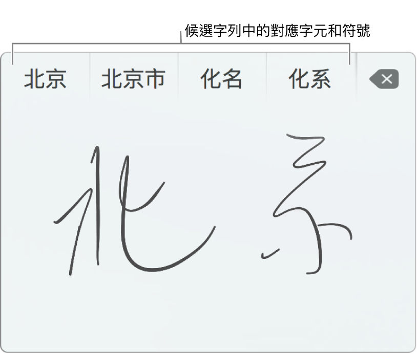 在手寫觸控式軌跡板上用簡體中文手寫「北京」後的外觀。
當您在觸控式軌跡板描繪筆畫時，候選字列（位於「觸控式軌跡板手寫功能」視窗上方）會顯示可能符合的字元或符號。點一下候選字來選擇。