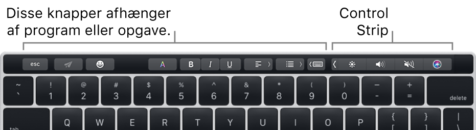 Touch Bar med knapper, der skifter afhængigt af program eller opgave, til venstre og den formindskede Control Strip til højre.