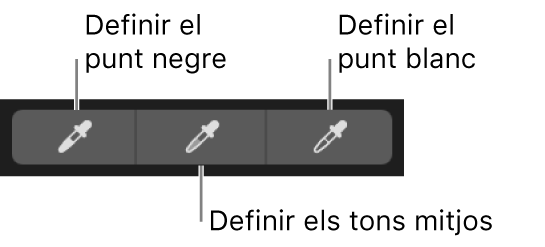 Tres comptagotes utilitzats per seleccionar el punt negre, els tons mitjans i el punt blanc de la foto.