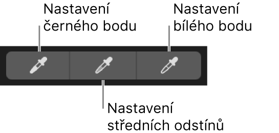 Tři kapátka sloužící k výběru černého bodu, středních odstínů a bílého bodu na fotografii.
