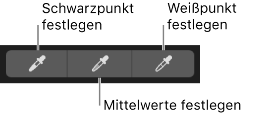 Drei Pipetten, die zur Auswahl von Schwarzpunkt, Mitteltönen und Weißpunkt des Foto verwendet werden