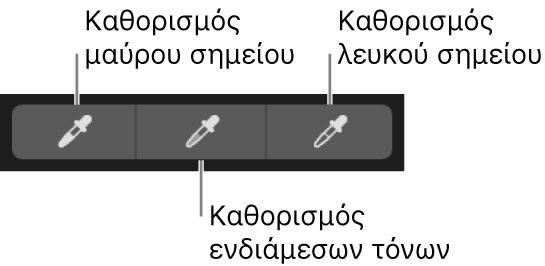 Τρία σταγονόμετρα που χρησιμοποιούνται για την επιλογή του μαύρου σημείου, των ενδιάμεσων τόνων και του λευκού σημείου της φωτογραφίας.